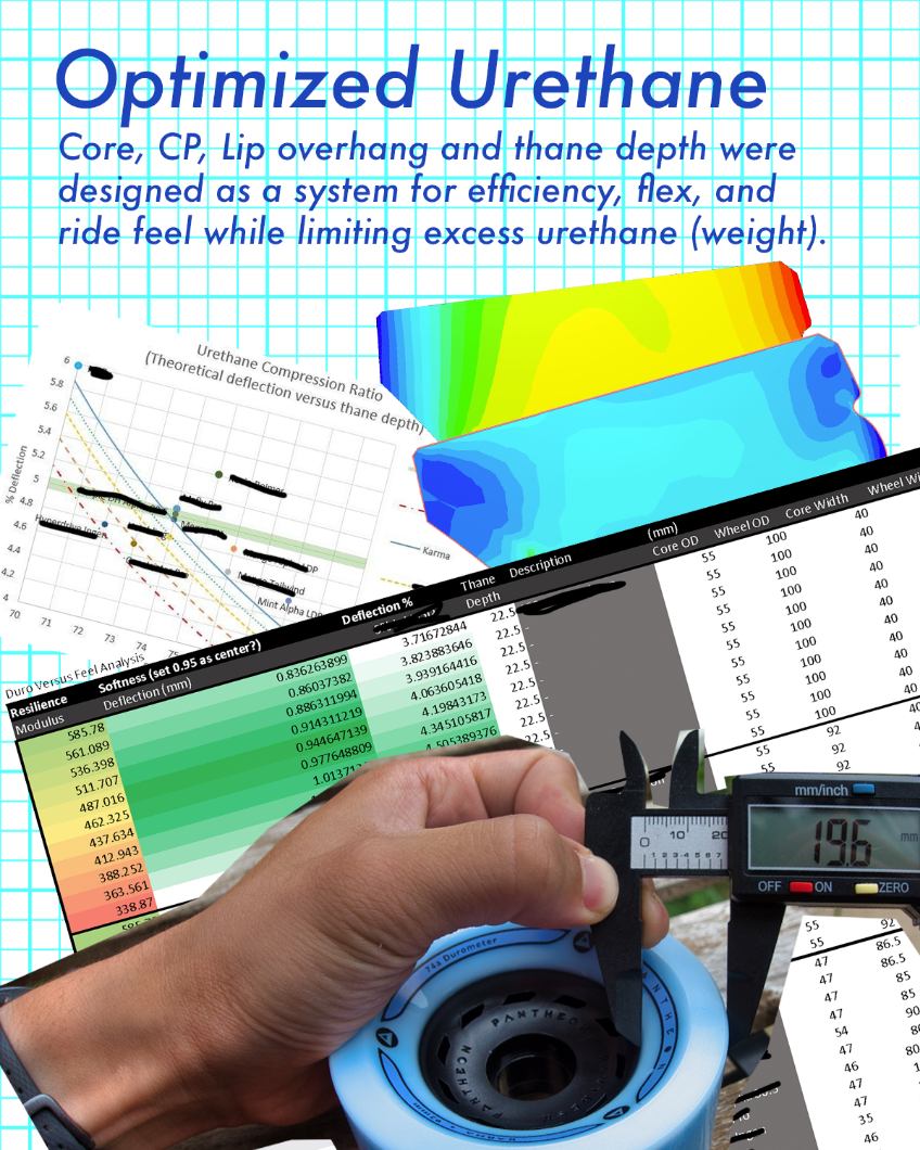 Karma 74a 92mm LDP racing Wheels - Pantheon