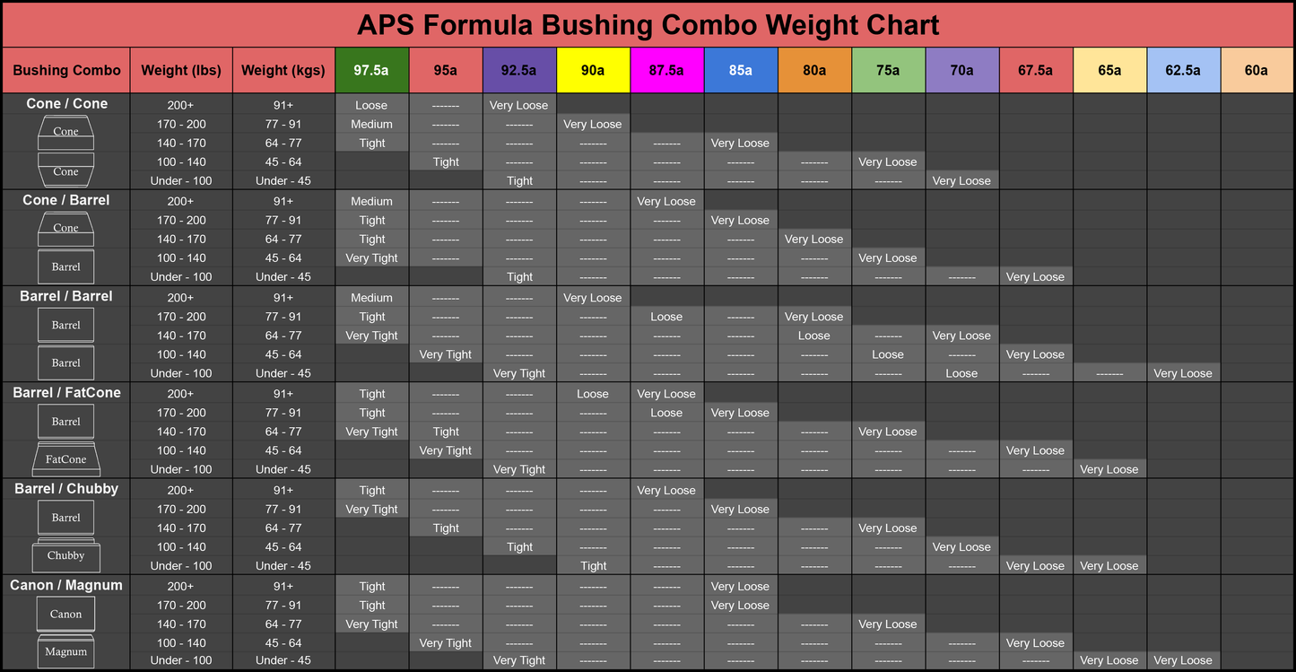 APS Chubby Bushing (0.6") - RipTide Sports